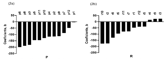 Implicaciones de la variación individual en personalidad animal sobre el bienestar de Oreocrhomis niloticus 3 1609 9117 rivep 36 02 e28555 gf2