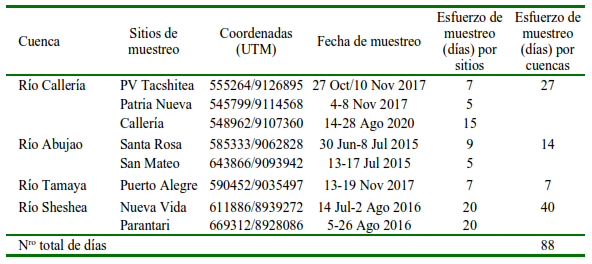 1609 9117 rivep 36 02 e30633 gt1